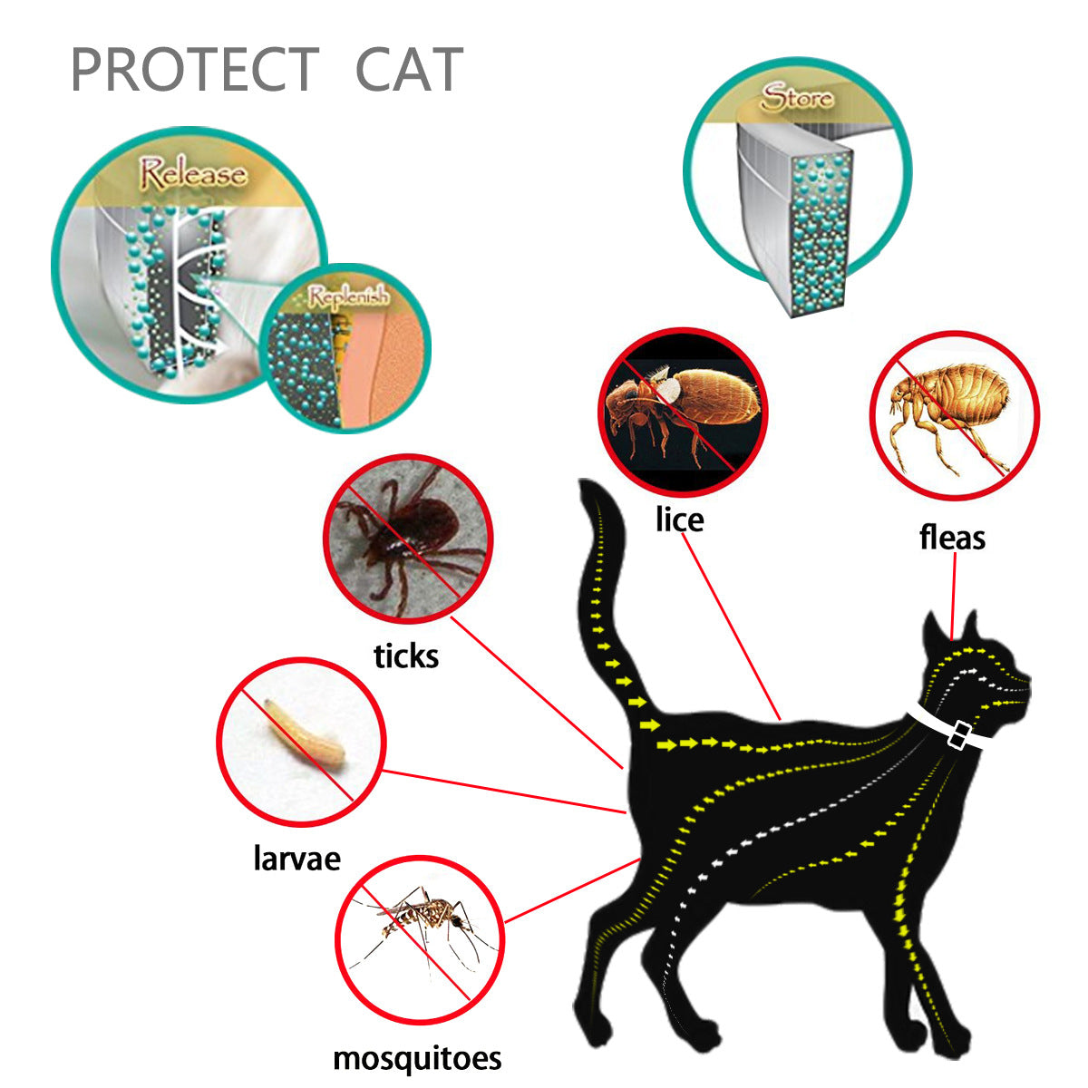 Flea and Mosquito Repellent Collar for Cats and Dogs